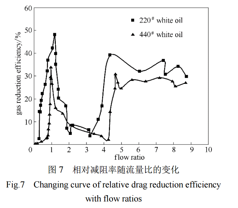 图7 Fig7.png 图7 Fig7.png